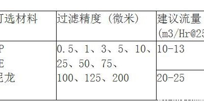 脱毛过滤袋规格有哪些？