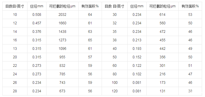 液体过滤袋目数