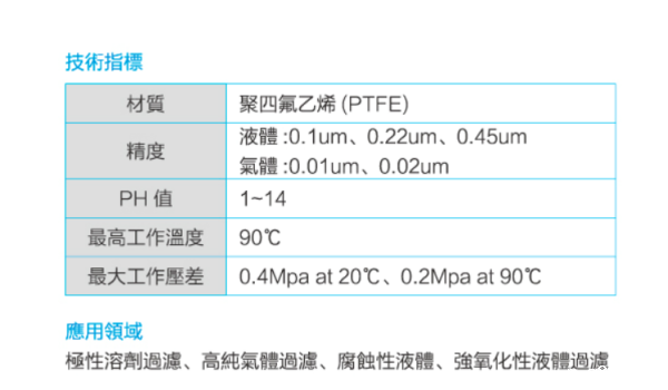 聚四氟乙烯烃膜滤芯
