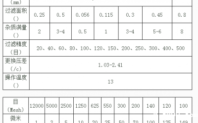 精细化工行业过滤袋